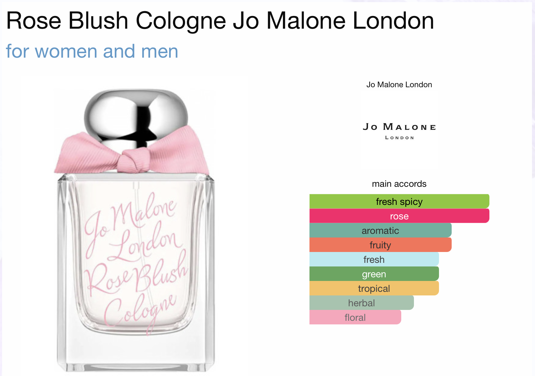o Malone London Rose Blush Cologne ingredients